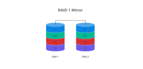RAID 1